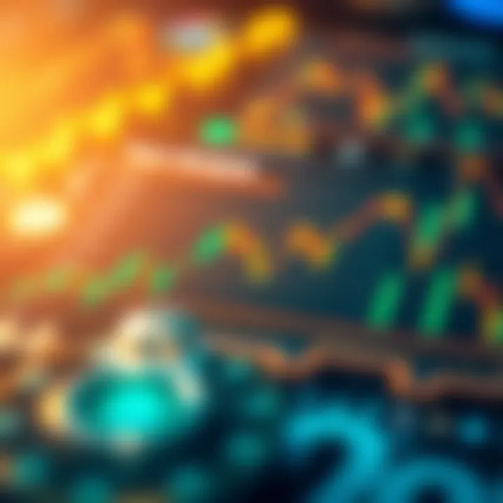 Market performance analysis