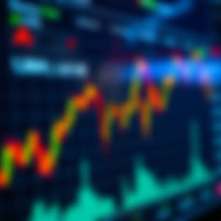 Chart illustrating buy and sell signals