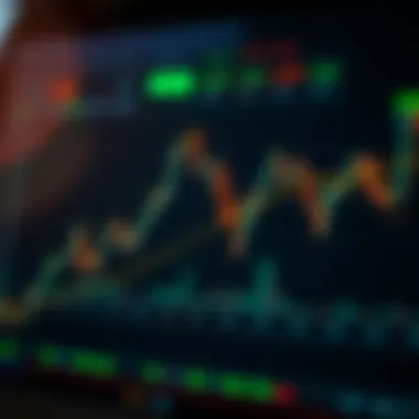 Chart displaying optimal levels for cryptocurrency trading