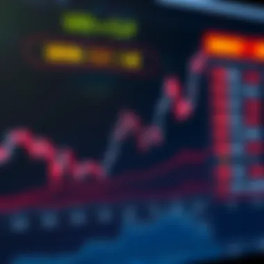 Market Trends in USD to CLP Exchange Rate Chart showing market trends for USD to CLP exchange rate