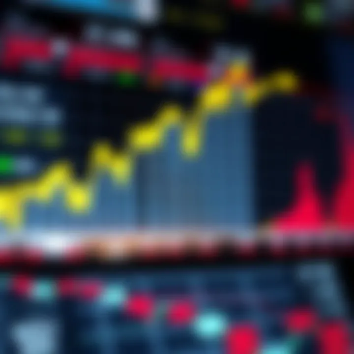 Graph showing success rates of various indicators