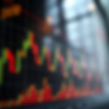 Graph showcasing candlestick patterns in market analysis