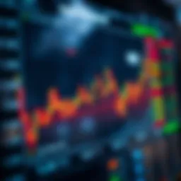A detailed chart showing stock price movements and target prices