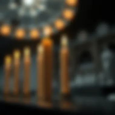 Comparison of different candlestick formations