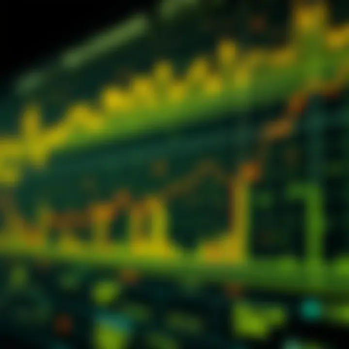 Graph illustrating macroeconomic influences on digital assets