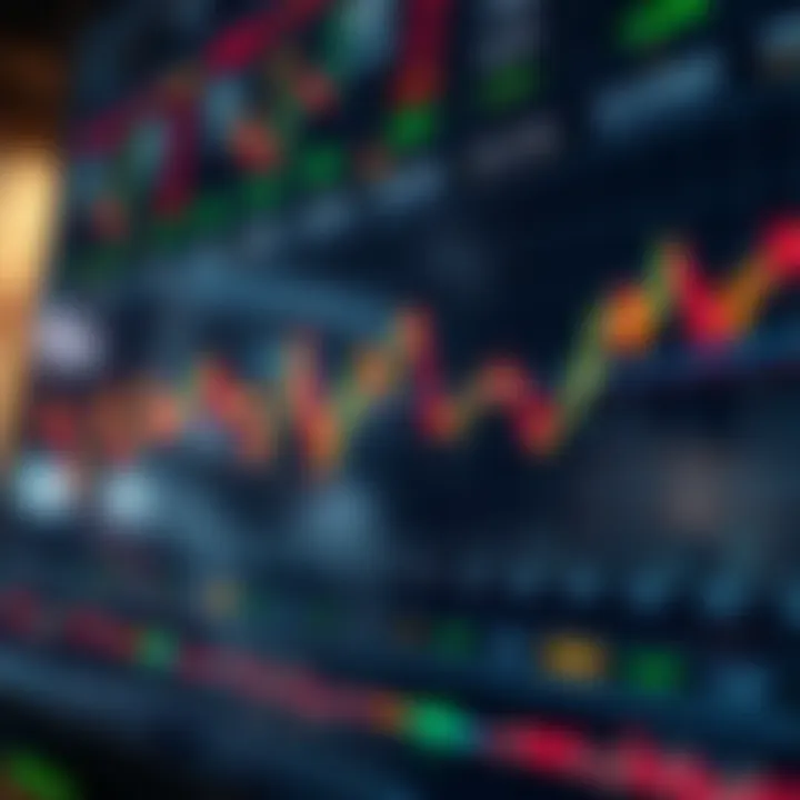 Visual representation of trading strategies using indicators