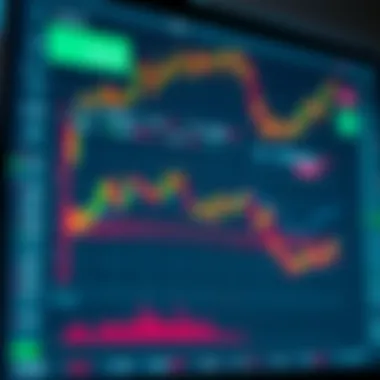 TradingView interface displaying OGN data