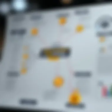 A strategic mind map illustrating investment strategies in cryptocurrencies