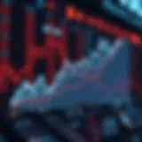 Graph depicting cryptocurrency resistance levels