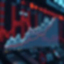 Graph depicting cryptocurrency resistance levels