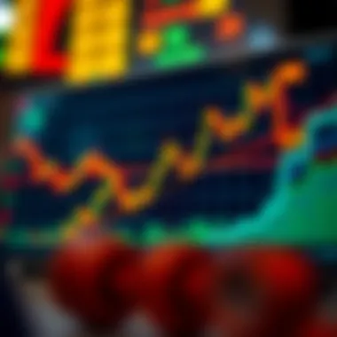Price Movements Correlated with Resistance Levels Chart illustrating price movements in response to resistance levels